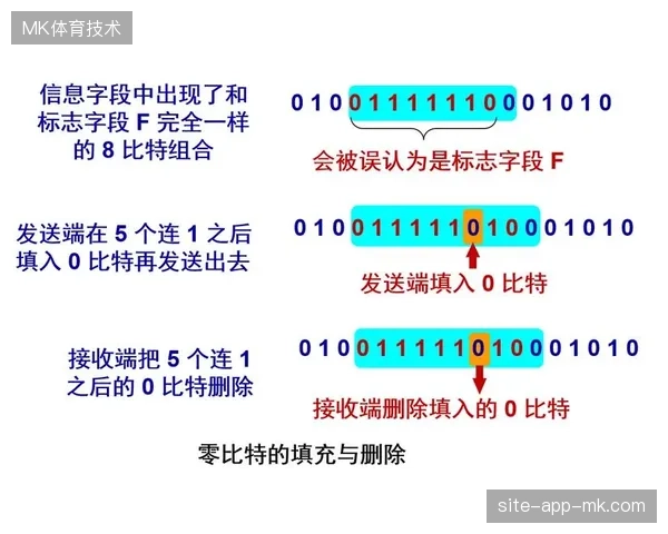 基于卫星链路备份的大屏互动系统如何保障高强度赛事期间信号传输零故障